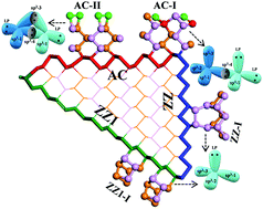 Graphical abstract: Self-passivation leads to semiconducting edges of black phosphorene