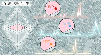 Graphical abstract: Spectral characterization of LiYbF4 upconverting nanoparticles