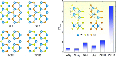Graphical abstract: Improved thermoelectric properties of WS2–WSe2 phononic crystals: insights from first-principles calculations