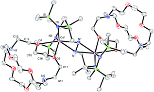 Graphical abstract: 2.2.2-Cryptand as a bidentate ligand in rare-earth metal chemistry