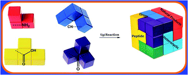 Graphical abstract: Two decades of recent advances of Ugi reactions: synthetic and pharmaceutical applications