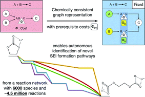 Graphical abstract: A chemically consistent graph architecture for massive reaction networks applied to solid-electrolyte interphase formation