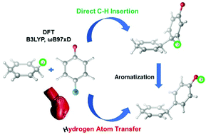 Graphical abstract: DFT study on Ir-quinoid catalyzed C–H functionalization: new radical reactivity or direct carbene transfer?