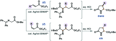 Graphical abstract: Stereodivergent silver-catalyzed synthesis of pyroglutamic acid esters