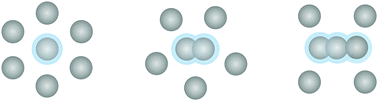 Graphical abstract: Weak covalent interactions and anionic charge-sharing polymerisation in cluster environments