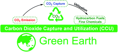 Graphical abstract: Introduction to CO2 utilisation