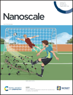 Graphical abstract: Inside front cover