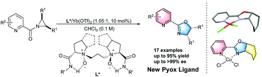 Graphical abstract: Synthesis of chiral pyridine-oxazolines via a catalytic asymmetric Heine reaction of meso-N-(2-picolinoyl)-aziridines