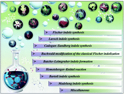 Graphical abstract: Synthesis of indole derivatives as prevalent moieties present in selected alkaloids