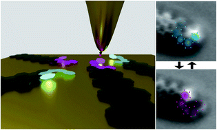 Graphical abstract: Mechanically induced single-molecule helicity switching of graphene-nanoribbon-fused helicene on Au(111)