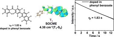 Graphical abstract: Benzophenone-containing phosphors with an unprecedented long lifetime of 1.8 s under ambient conditions