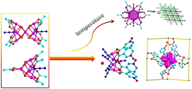 Graphical abstract: Quest for extended coordination networks from highly connected azido-bridged clusters