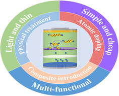 Graphical abstract: Advanced cathodic free-standing interlayers for lithium–sulfur batteries: understanding, fabrication, and modification