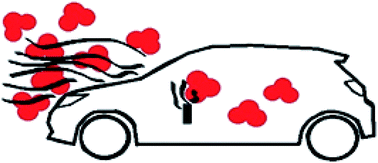 Graphical abstract: The effect of built-in and portable ionizers on in-cabin ozone concentrations in light-duty vehicles