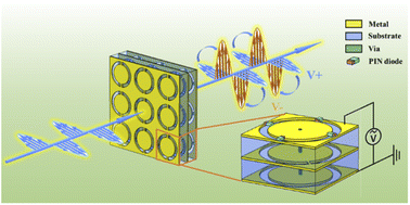 Graphical abstract: High-efficiency modulation of broadband polarization conversion with a reconfigurable chiral metasurface