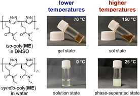 Graphical abstract: Contrasting thermoresponsiveness of stereoisomers of a dense 1,2,3-triazole polymer carrying amide side chains