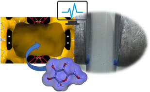 Graphical abstract: An in solution adsorption characterization technique based on the response to an external magnetic field of porous paramagnetic materials: application on supramolecular metal–adenine frameworks containing heterometallic heptameric clusters