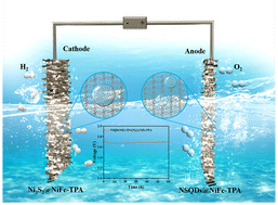 Graphical abstract: In situ formation of nickel sulfide quantum dots embedded into a two-dimensional metal–organic framework for water splitting