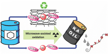 Graphical abstract: Triazaphosphaadamantane-functionalized terpyridine metal complexes: cyclohexane oxidation in homogeneous and carbon-supported catalysis