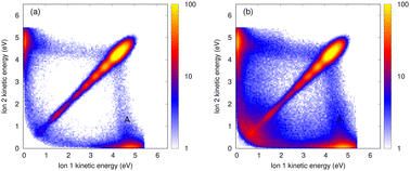 Graphical abstract: Interatomic Coulombic decay in small helium clusters