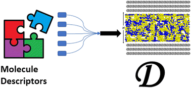 Graphical abstract: Machine learning predictions of diffusion in bulk and confined ionic liquids using simple descriptors