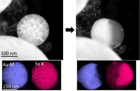 Graphical abstract: FeAu mixing for high-temperature control of light scattering at the nanometer scale