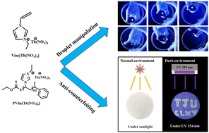 Graphical abstract: Terbium based (poly)ionic liquids for anti-counterfeiting and droplet manipulation