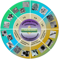 Graphical abstract: Strategies to boost chemiresistive sensing performance of In2O3-based gas sensors: an overview