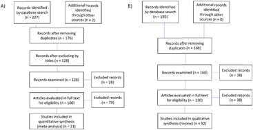 Graphical abstract: Geographical heterogeneity and dominant polymer types in microplastic contamination of lentic ecosystems: implications for methodological standardization and future research