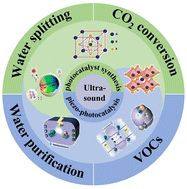 Graphical abstract: Advances in ultrasound-assisted photocatalyst synthesis and piezo-photocatalysts