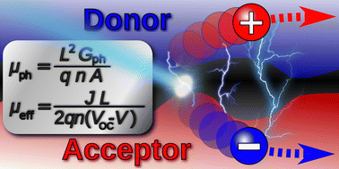 Graphical abstract: On the relationship of the effective mobility and photoconductance mobility in organic solar cells