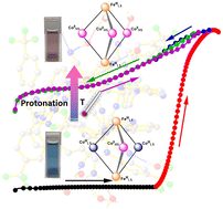 Graphical abstract: Thermal and protonation-induced electron transfer coupled spin transition in a discrete [Fe2Co3] Prussian blue analogue