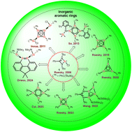 Graphical abstract: Amidinato silylene-based inorganic aromatic rings