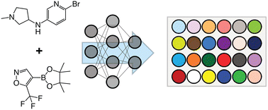 Graphical abstract: Geometric deep learning-guided Suzuki reaction conditions assessment for applications in medicinal chemistry