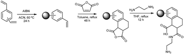 Graphical abstract: A facile route for the chemical functionalisation of polydivinylbenzenes and the application of amphoteric polydivinylbenzene microspheres to the simultaneous solid-phase extraction of acidic and basic drugs from water samples