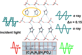 Graphical abstract: Large optical anisotropy in noncentrosymmetric phosphate with pseudo 2D intercalated layer