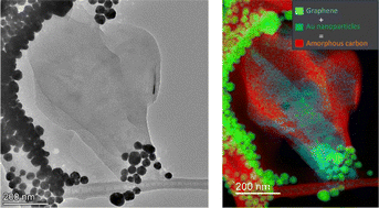 Graphical abstract: Experimental observation and characterization of amorphous carbon generated in graphene on gold nanoparticles