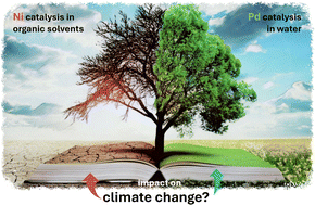 Graphical abstract: The impact of earth-abundant metals as a replacement for Pd in cross coupling reactions