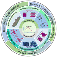 Graphical abstract: Insights into the cycling stability of manganese-based zinc-ion batteries: from energy storage mechanisms to capacity fluctuation and optimization strategies