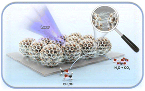 Graphical abstract: Precise positioning of Au islands within mesoporous Pd–Pt nanoparticles for plasmon-enhanced methanol oxidation