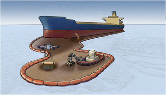 Graphical abstract: Bio-inspired sustained entrainment in immiscible liquid–liquid systems for collecting floating oil