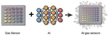 Graphical abstract: From gas sensing to AI–gas sensing