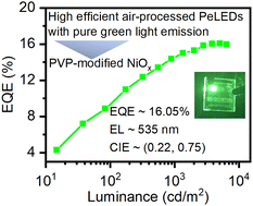 Graphical abstract: Air-processed efficient and pure green perovskite LEDs based on a PVP-modified NiOx interface layer