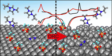 Graphical abstract: How the ionic liquid [C2C1Im][OTf] affects the stability of Pt(111) during potential cycling