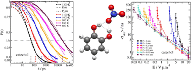 Graphical abstract: Molecular dynamics simulations of atmospherically relevant molecular clusters: a case study of nitrate ion complexes