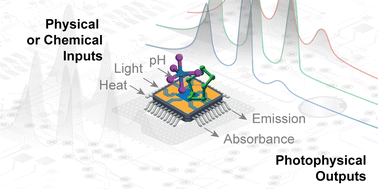 Graphical abstract: Enlightening molecular logic: basics, tools and techniques for newcomers