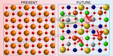 Graphical abstract: Beyond the four core effects: revisiting thermoelectrics with a high-entropy design