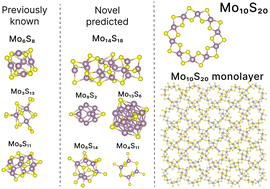 Graphical abstract: Computational roadmap of stable Mo–S nanoclusters: atomic structures and magic compositions