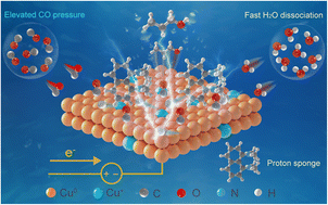Graphical abstract: Cooperative promotion of electroreduction of CO to n-propanol by *CO enrichment and proton regulation