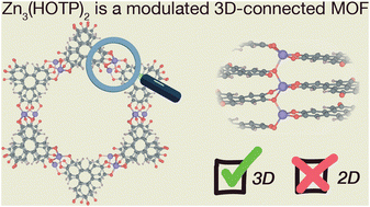 Graphical abstract: High-resolution structure of Zn3(HOTP)2 (HOTP = hexaoxidotriphenylene), a three-dimensional conductive MOF
